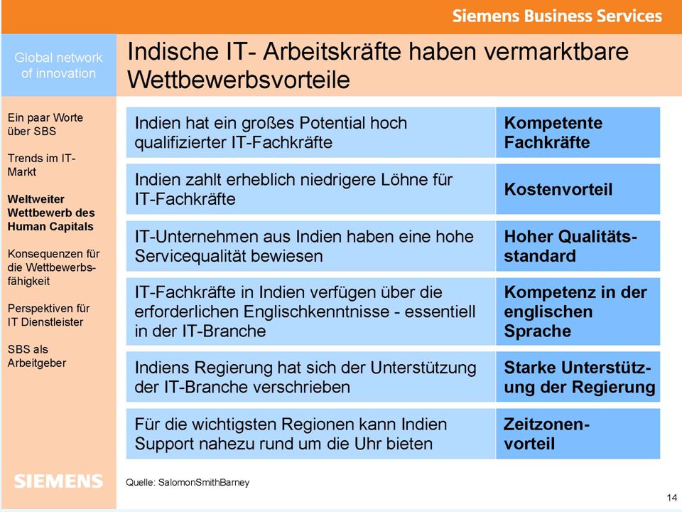 Outsourcing – Management der IV Ressourcen - Prof. Dr. Dr