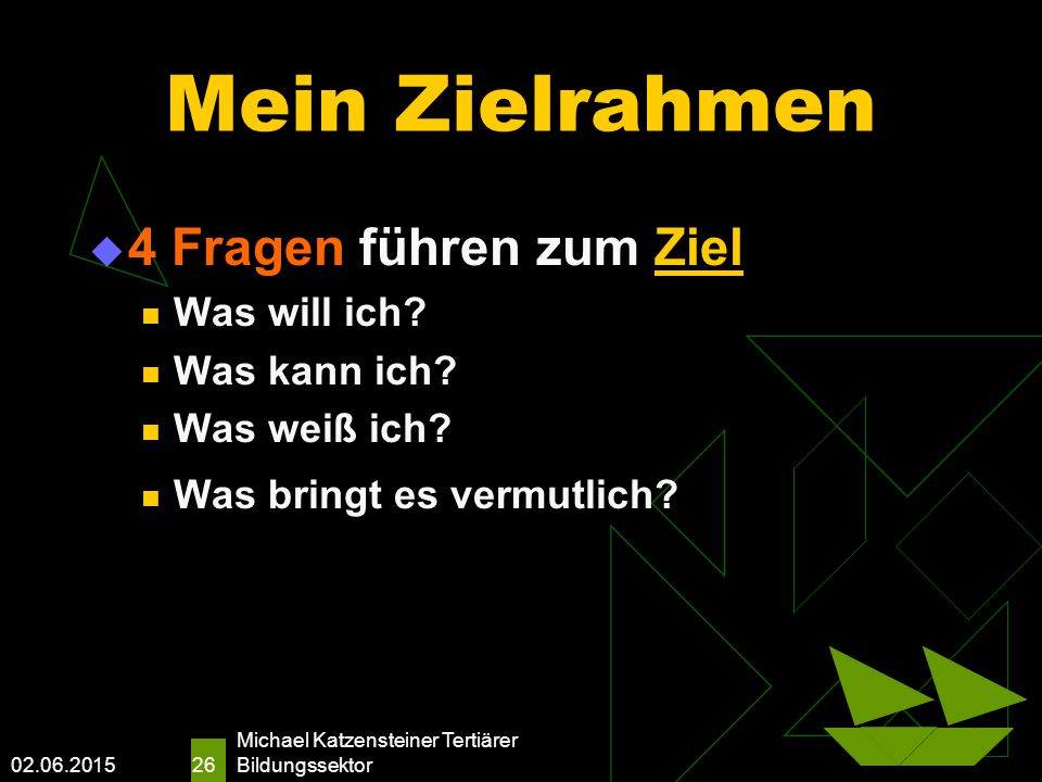 Mein Zielrahmen 4 Fragen führen zum Ziel Was will ich Was kann ich