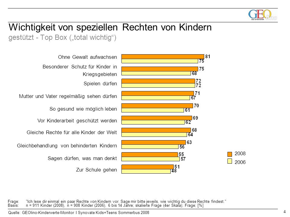 Wichtigkeit von speziellen Rechten von Kindern gestützt - Top Box („total wichtig )