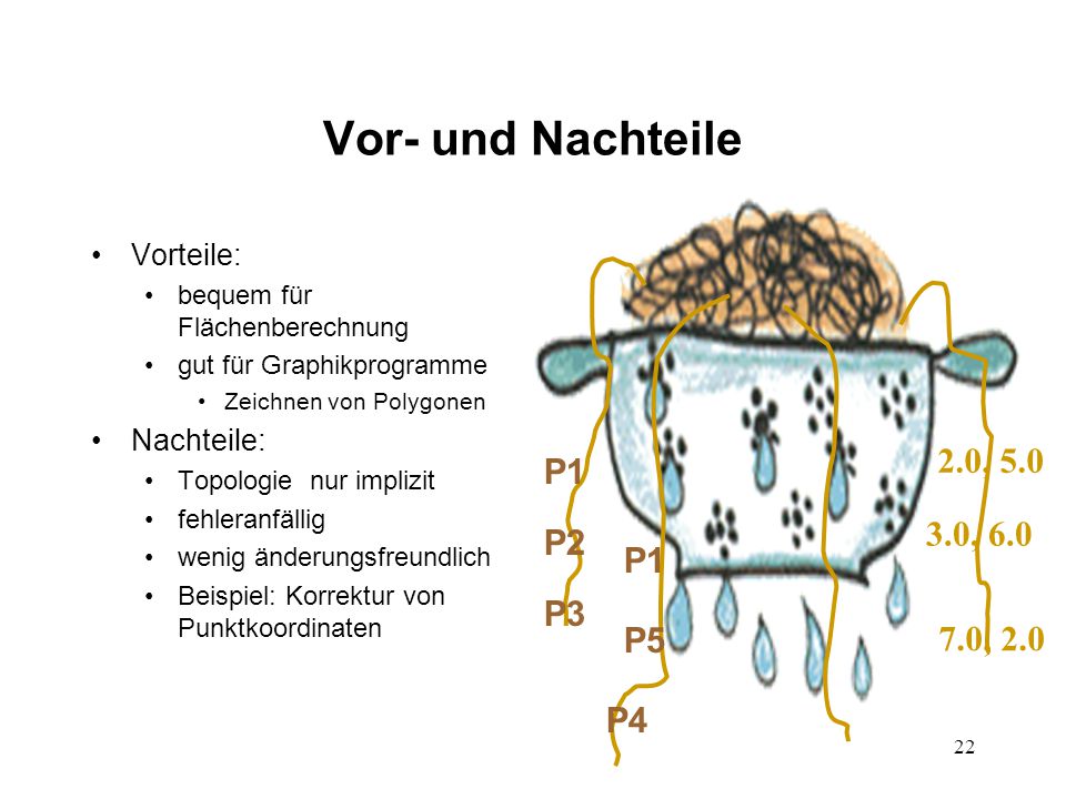 Vor- und Nachteile 2.0, 5.0 P1 3.0, 6.0 P2 P1 P3 P5 7.0, 2.0 P4