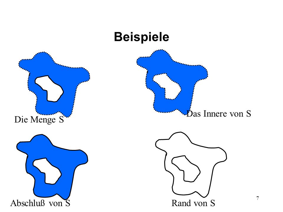 Beispiele Das Innere von S Die Menge S Rand von S Abschluß von S