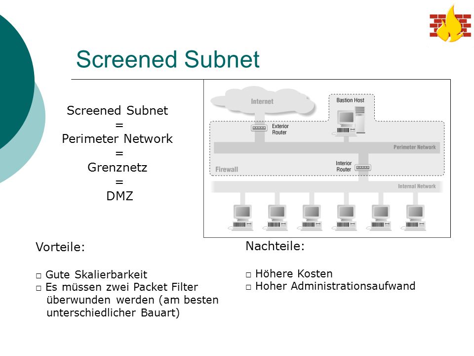 Screened Subnet Screened Subnet = Perimeter Network Grenznetz DMZ