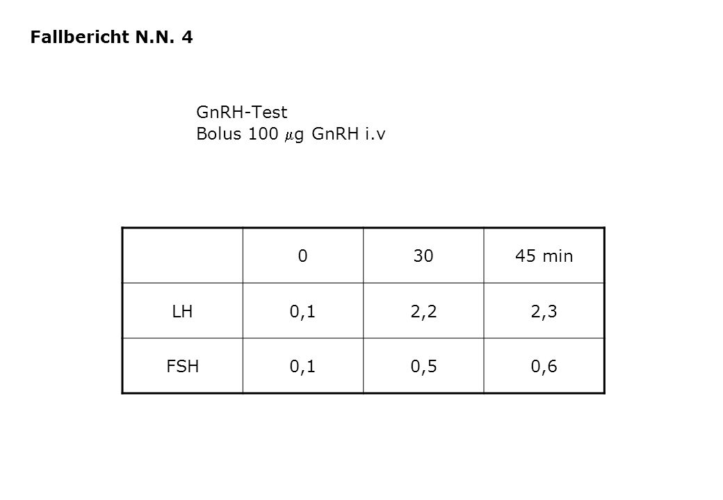 Fallbericht N.N. 4 GnRH-Test Bolus 100 g GnRH i.v min LH 0,1 2,2 2,3 FSH 0,5 0,6