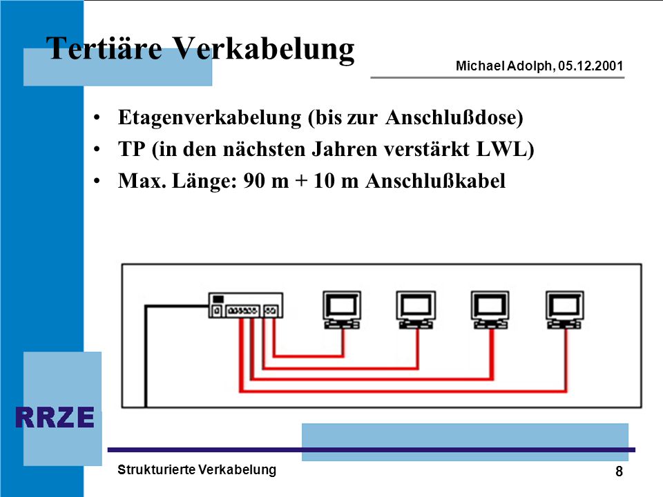 Tertiäre Verkabelung Etagenverkabelung (bis zur Anschlußdose)