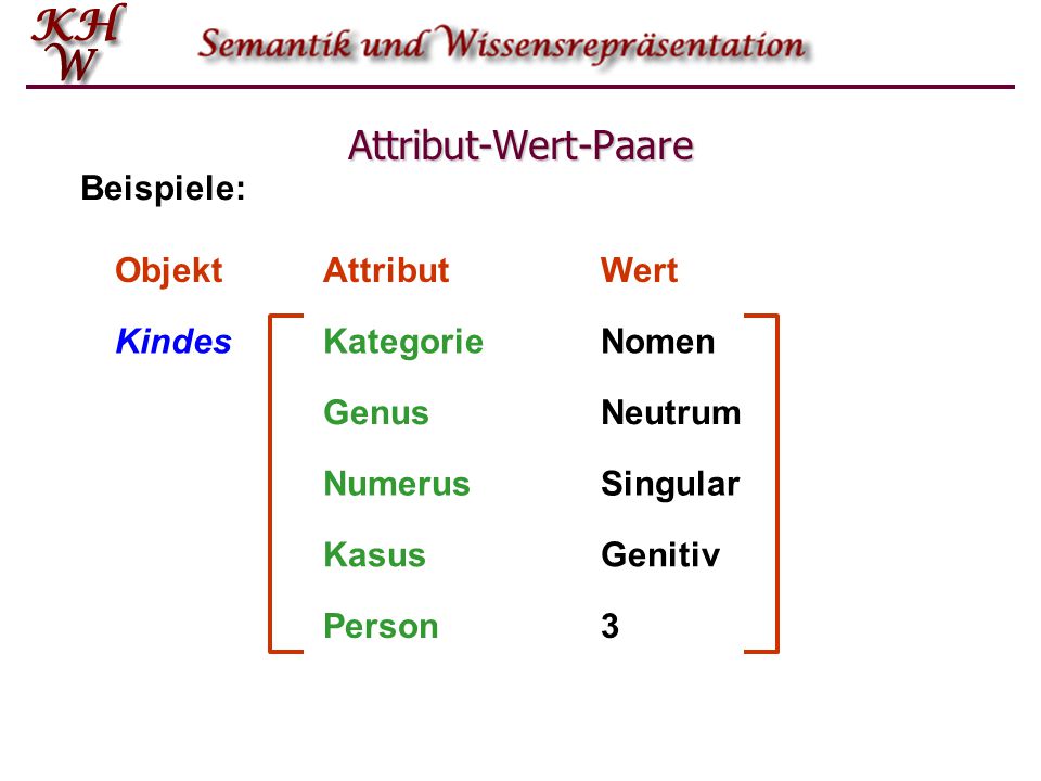 Attribut-Wert-Paare Beispiele: Objekt Attribut Wert Kindes Kategorie