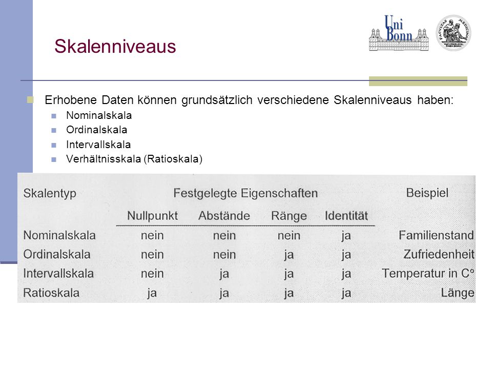 Skalenniveaus Erhobene Daten können grundsätzlich verschiedene Skalenniveaus haben: Nominalskala. Ordinalskala.