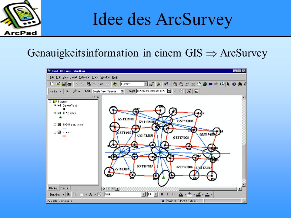 Idee des ArcSurvey Genauigkeitsinformation in einem GIS  ArcSurvey