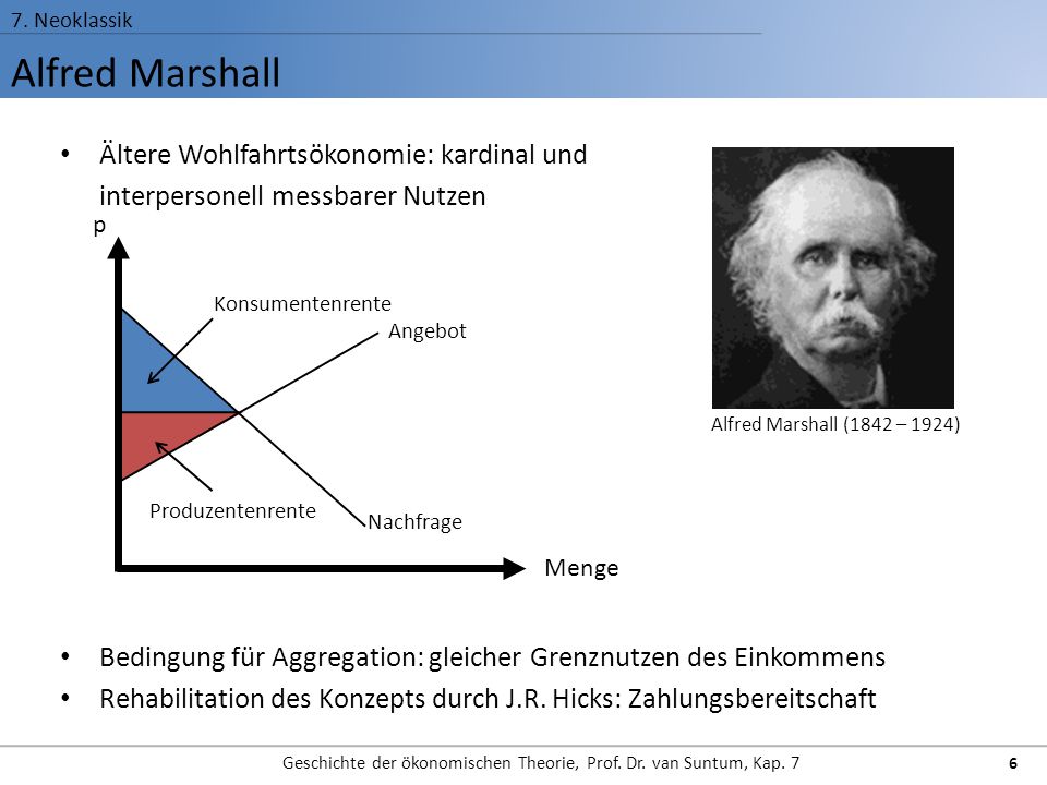 Geschichte der ökonomischen Theorie, Prof. Dr. van Suntum, Kap. 7