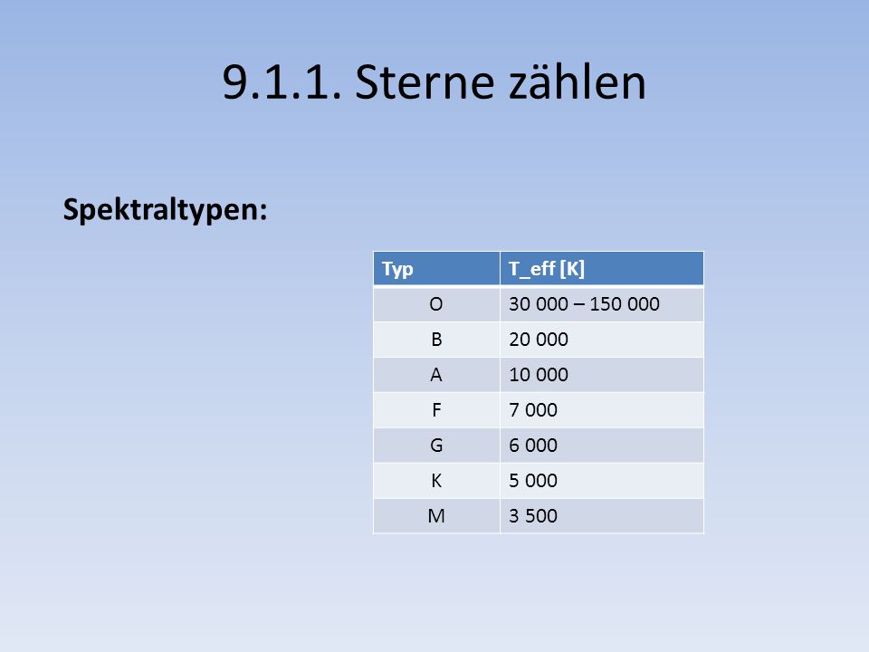 Sterne zählen Spektraltypen: Typ T_eff [K] O – B