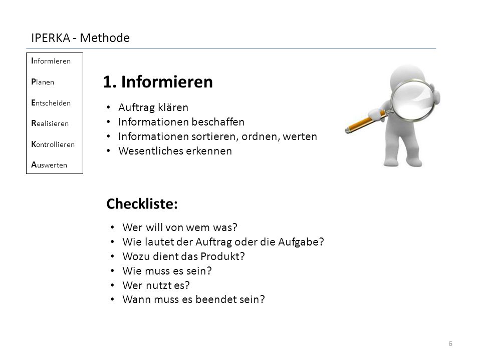 1. Informieren Checkliste: IPERKA - Methode Auftrag klären