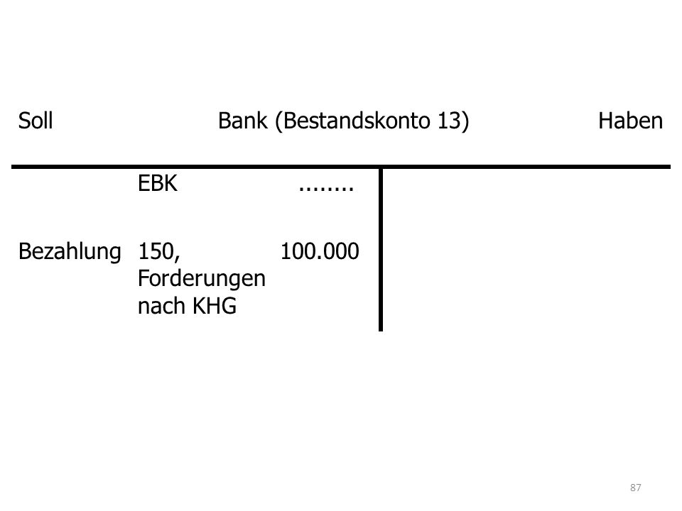 Soll Bank (Bestandskonto 13) Haben EBK Bezahlung 150, Forderungen nach KHG