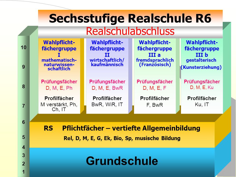 Sechsstufige Realschule R6