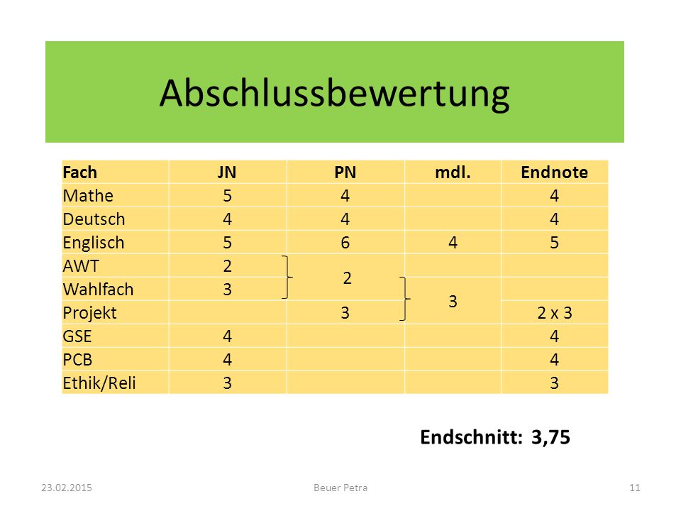Abschlussbewertung Endschnitt: 3,75 Fach JN PN mdl. Endnote Mathe 5 4