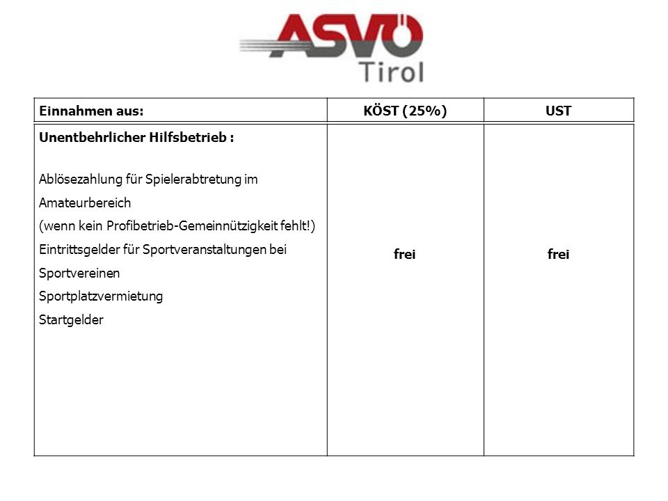 Einnahmen aus: KÖST (25%) UST. Unentbehrlicher Hilfsbetrieb : Ablösezahlung für Spielerabtretung im Amateurbereich.