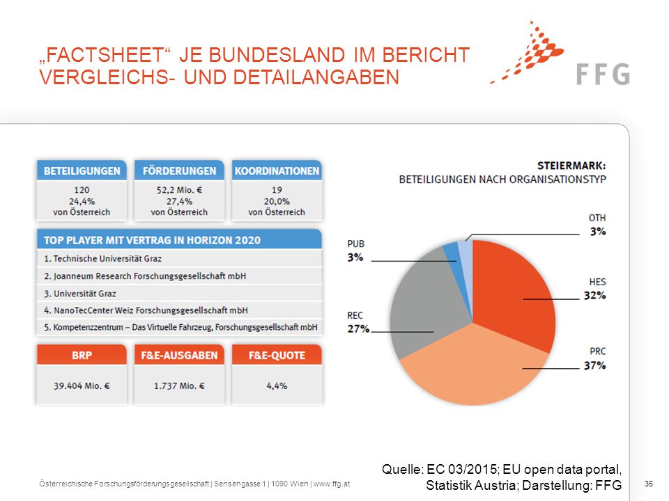 Ausblick Ab Juli 2015: Informationen im Anschluss an Aktualisierungszeitpunkte via Online-Portal. Flexible Auswertemöglichkeiten!