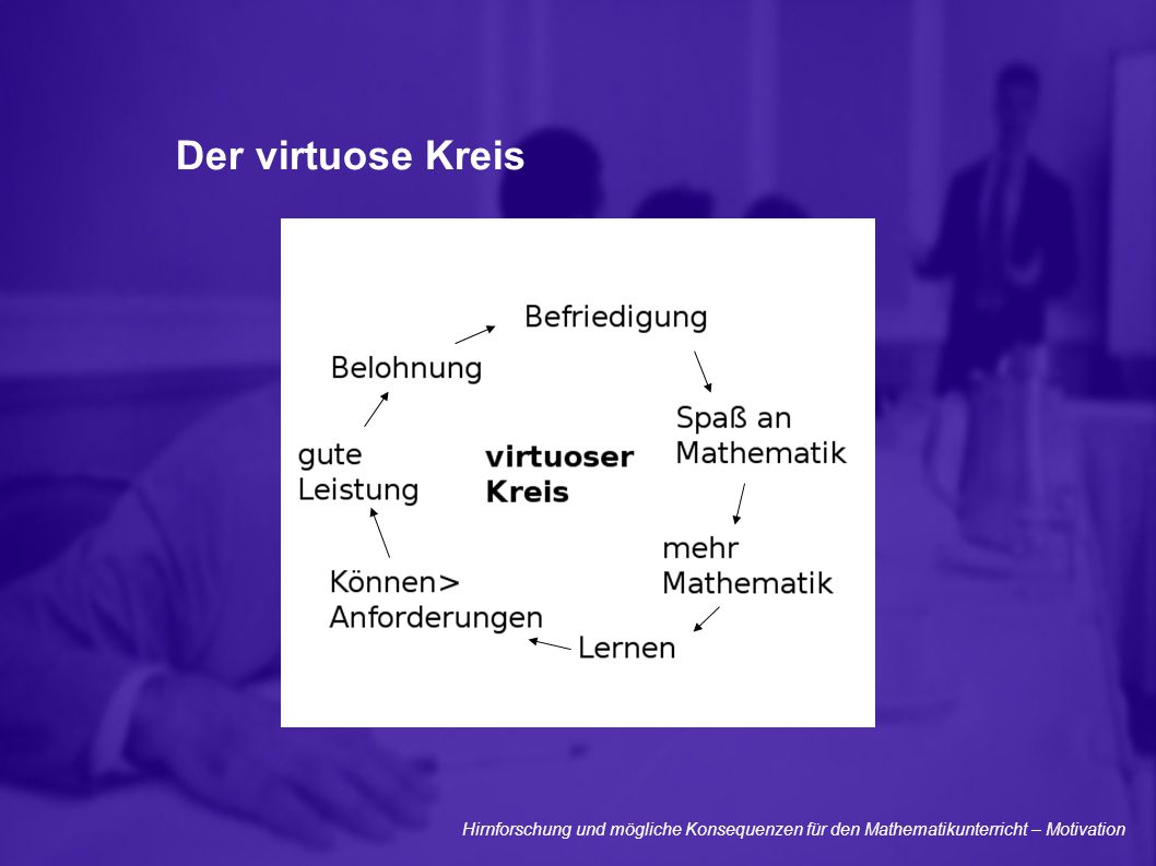 Der virtuose Kreis Hirnforschung und mögliche Konsequenzen für den Mathematikunterricht – Motivation.