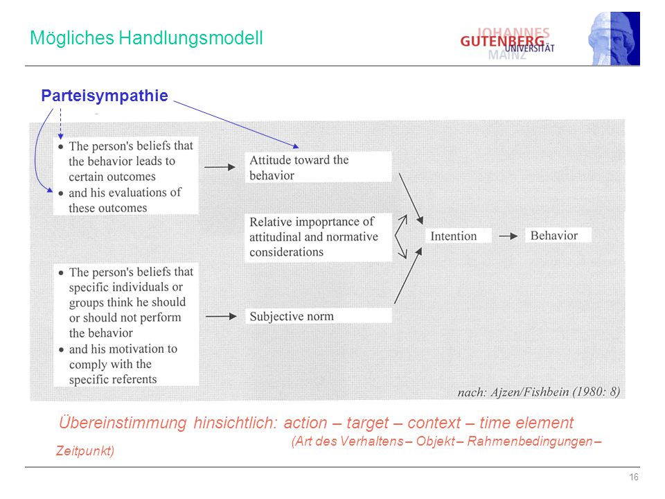 Mögliches Handlungsmodell