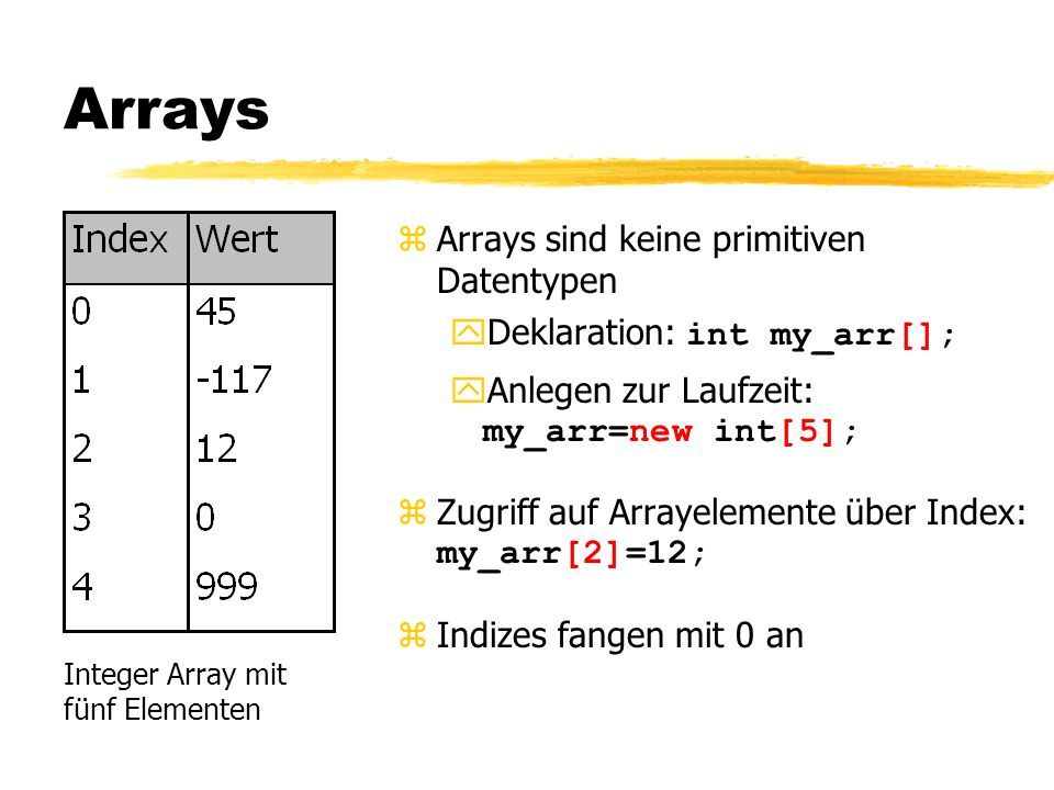 Arrays Arrays sind keine primitiven Datentypen