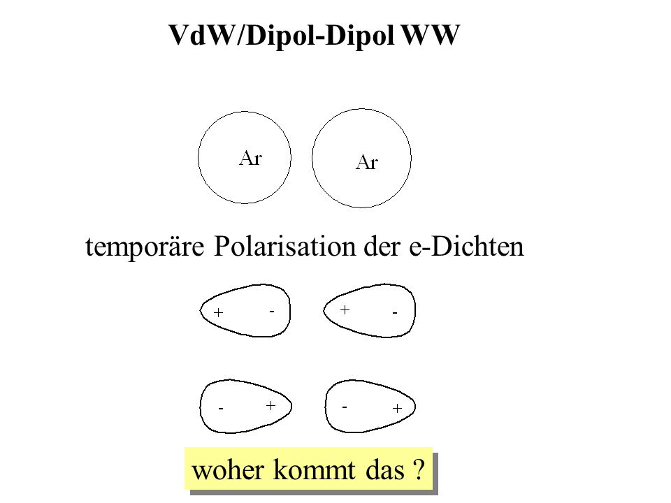 VdW/Dipol-Dipol WW temporäre Polarisation der e-Dichten woher kommt das