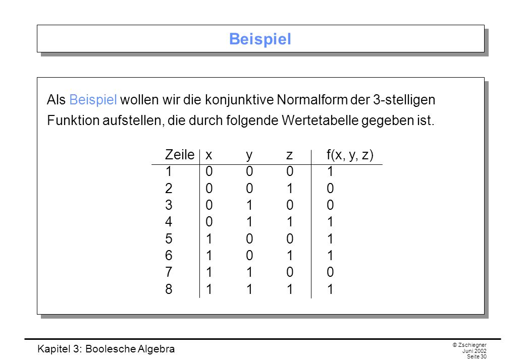 Beispiel Als Beispiel wollen wir die konjunktive Normalform der 3-stelligen Funktion aufstellen, die durch folgende Wertetabelle gegeben ist.