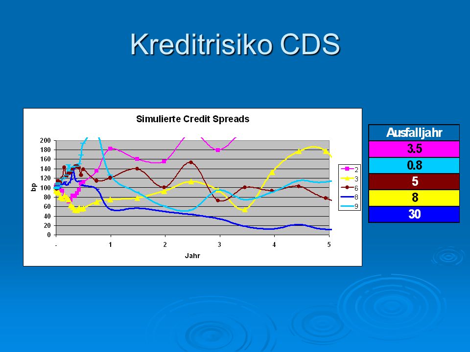 Kreditrisiko CDS