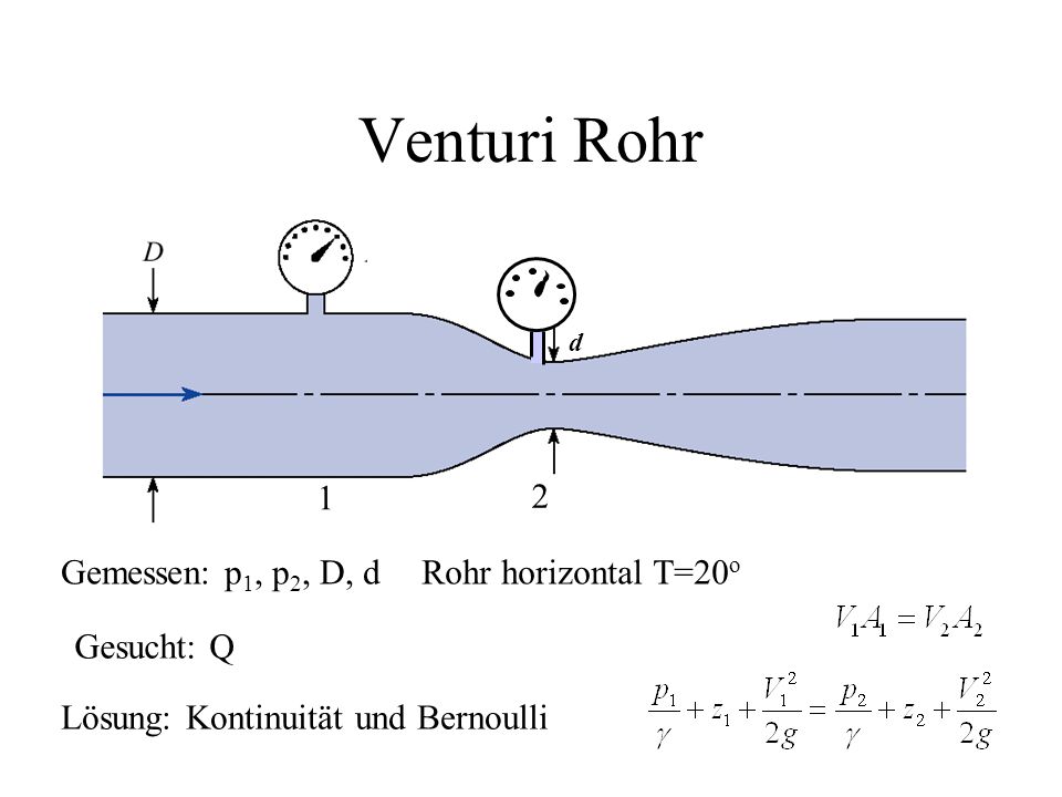 Venturi Rohr 1 2 Gemessen: p1, p2, D, d Rohr horizontal T=20o