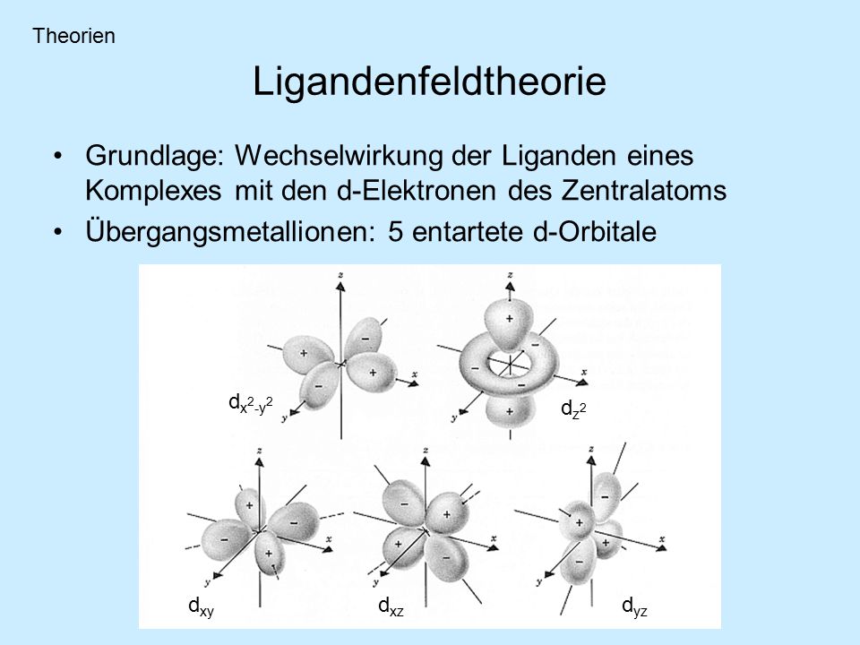 Theorien Ligandenfeldtheorie. Grundlage: Wechselwirkung der Liganden eines Komplexes mit den d-Elektronen des Zentralatoms.