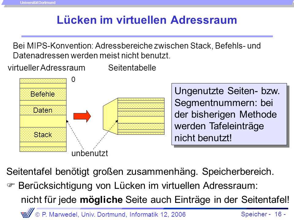 Lücken im virtuellen Adressraum