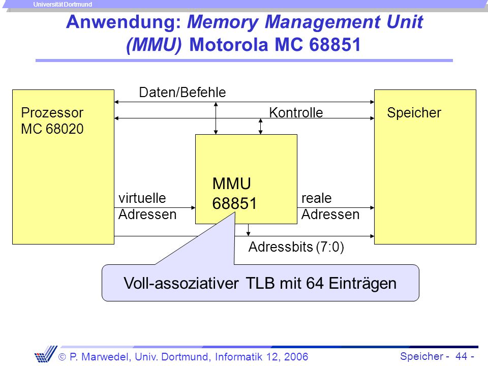 Anwendung: Memory Management Unit (MMU) Motorola MC 68851