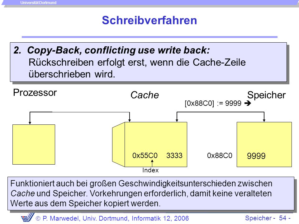 Schreibverfahren 2. Copy-Back, conflicting use write back: Rückschreiben erfolgt erst, wenn die Cache-Zeile überschrieben wird.