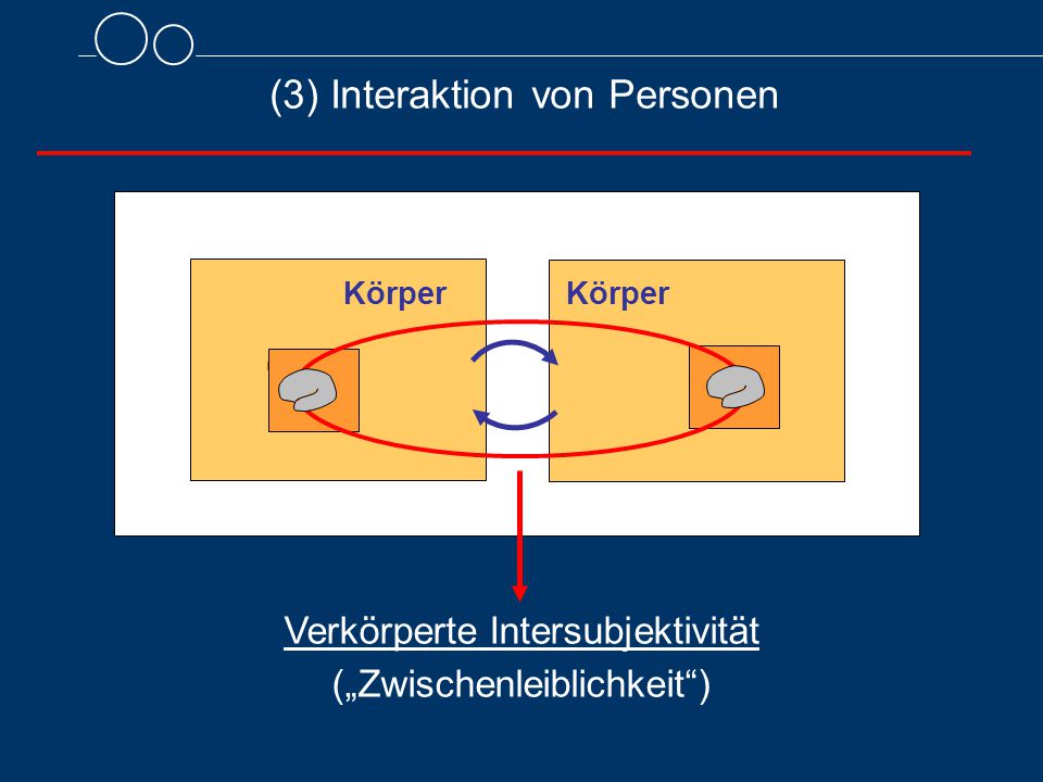 (3) Interaktion von Personen