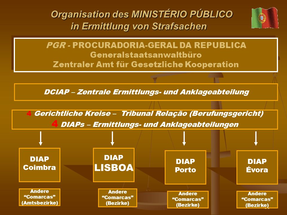Organisation des MINISTÉRIO PÚBLICO in Ermittlung von Strafsachen