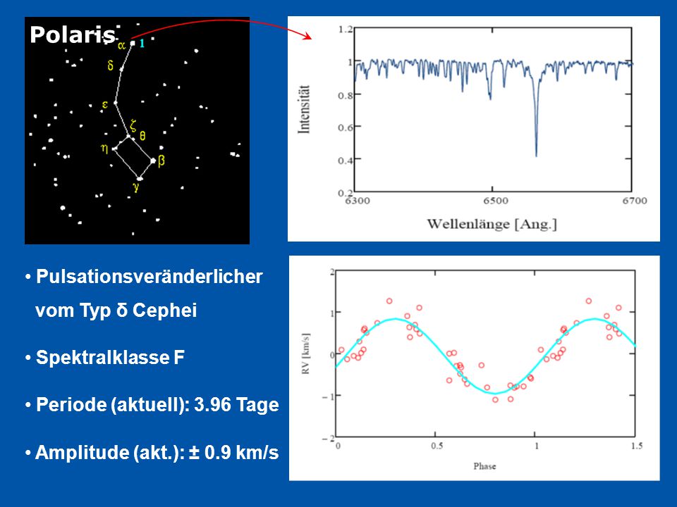 Polaris Pulsationsveränderlicher vom Typ δ Cephei Spektralklasse F