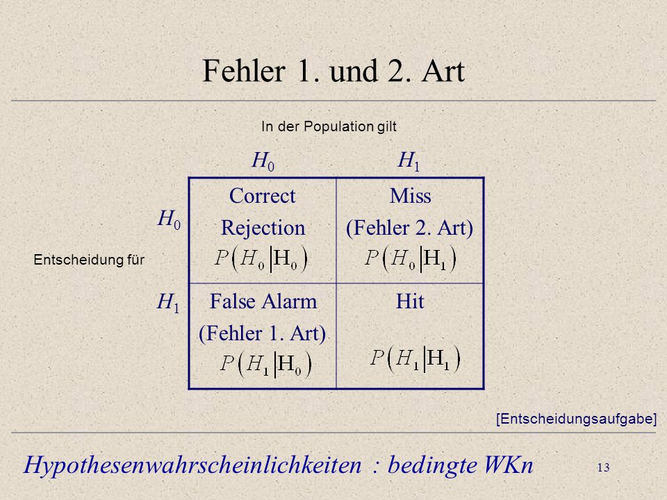 Fehler 1. und 2. Art Hypothesenwahrscheinlichkeiten : bedingte WKn H0