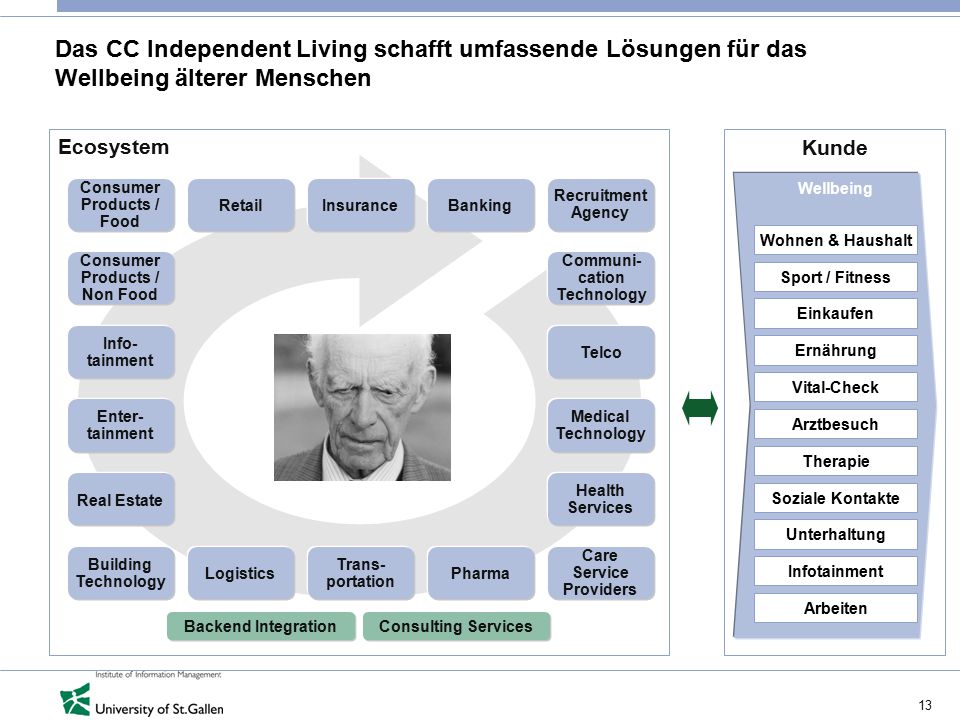 Das CC Independent Living schafft umfassende Lösungen für das Wellbeing älterer Menschen