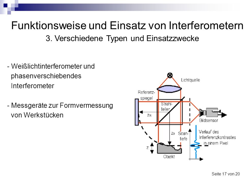 Funktionsweise und Einsatz von Interferometern