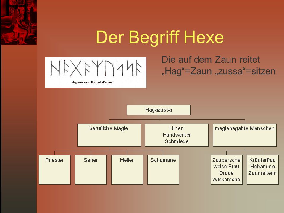 Der Begriff Hexe Die auf dem Zaun reitet „Hag =Zaun „zussa =sitzen