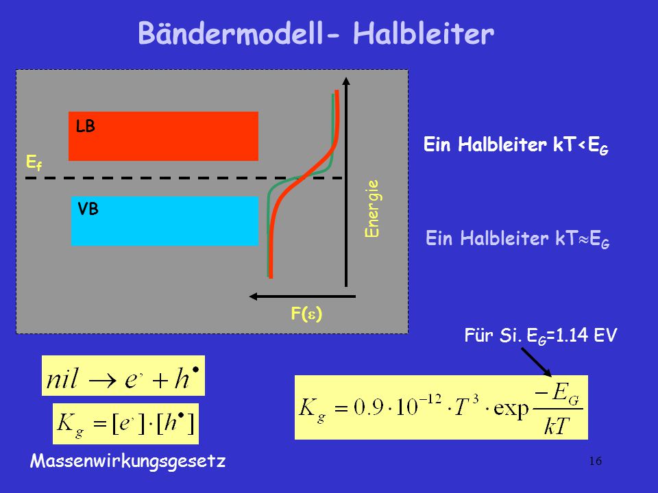 Bändermodell- Halbleiter