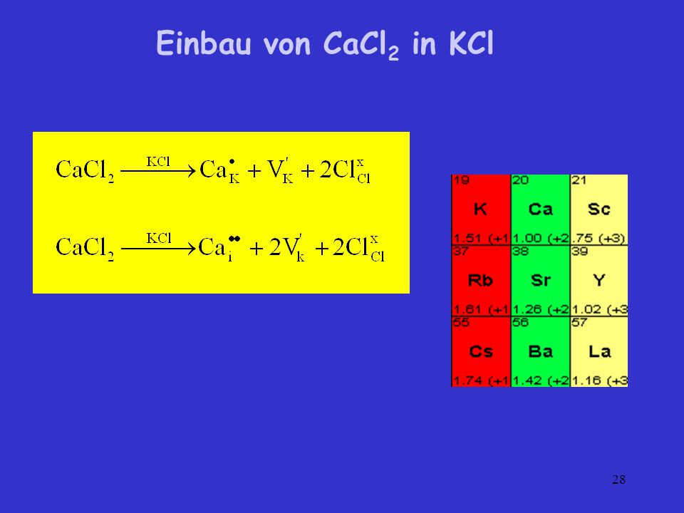 Einbau von CaCl2 in KCl Für diese Reaktion gibt es prinzipiell zwei Möglichkeiten. a) Ca2+ (97 pm) geht auf K+-Plätze (133 pm).