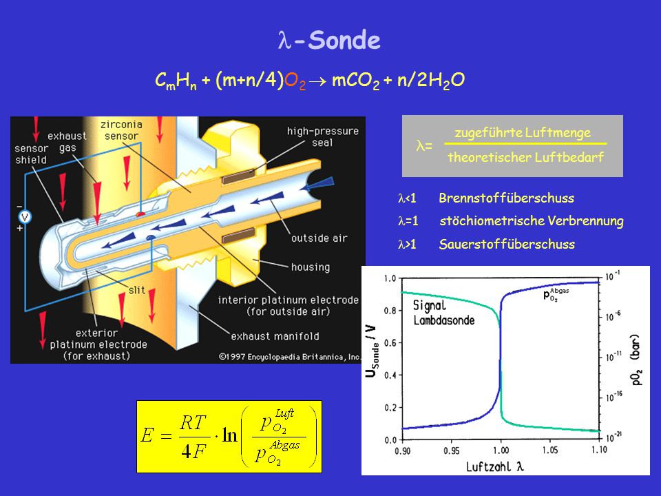 -Sonde CmHn + (m+n/4)O2  mCO2 + n/2H2O = zugeführte Luftmenge