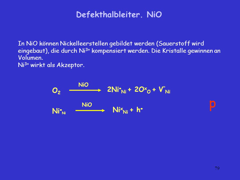 p Defekthalbleiter. NiO 2NiNi + 2OxO + V‘‘Ni O2 NixNi + h NiNi