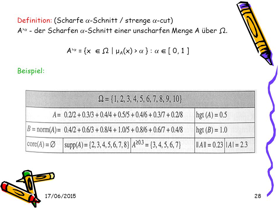 A> = {x  Ω | μA(x) >  } :   [ 0, 1 ]