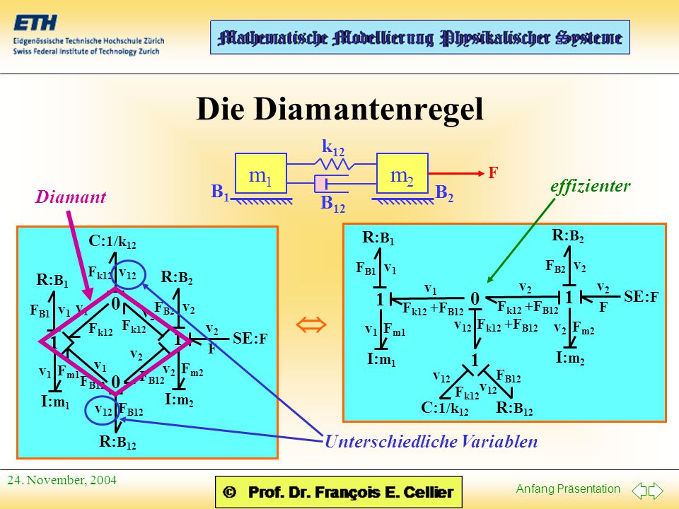 Die Diamantenregel  m2 m1 k12 effizienter B1 B2 Diamant B12 1 1