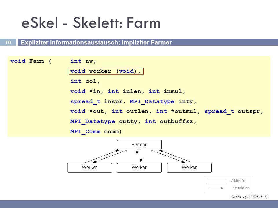 eSkel - Skelett: Farm Expliziter Informationsaustausch; impliziter Farmer. void Farm ( int nw, void worker (void),