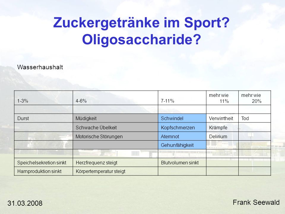 Wasserhaushalt 1-3% 4-6% 7-11% mehr wie 11% mehr wie 20% Durst