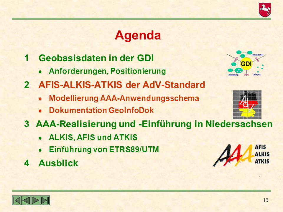 Agenda 1 Geobasisdaten in der GDI 2 AFIS-ALKIS-ATKIS der AdV-Standard