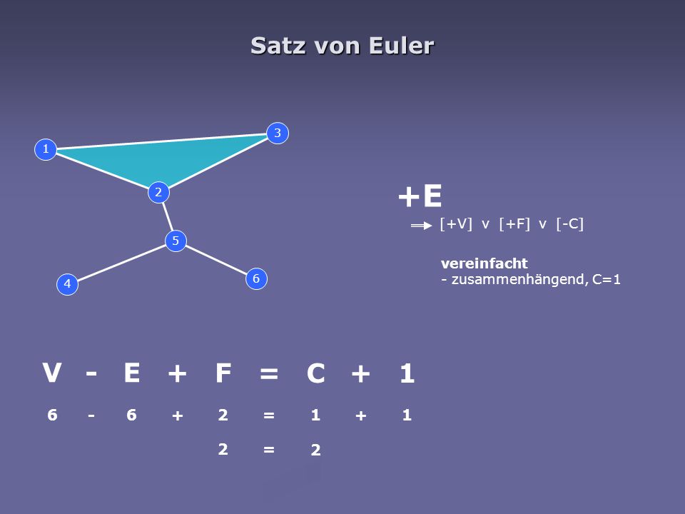+E V - E + F = C + 1 Satz von Euler = = 2