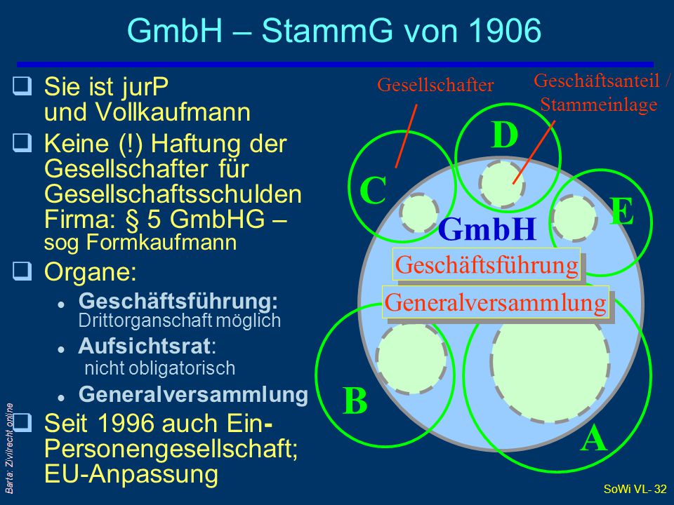 D C E B A GmbH – StammG von 1906 GmbH Sie ist jurP und Vollkaufmann