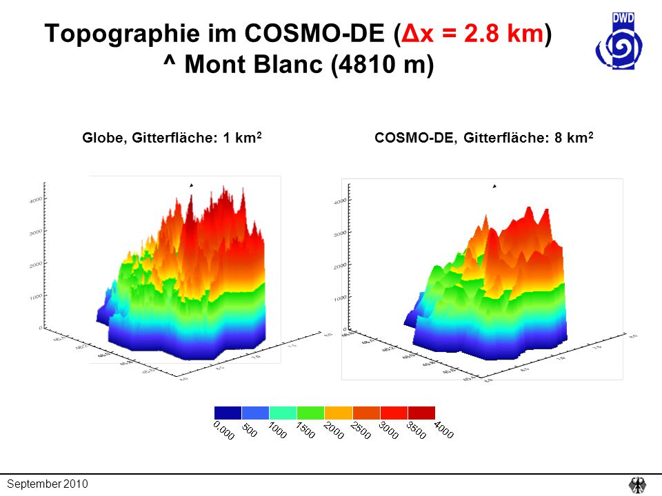 Topographie im COSMO-DE (Δx = 2.8 km) ^ Mont Blanc (4810 m)