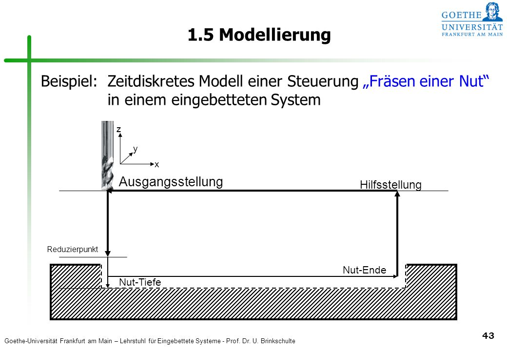 1.5 Modellierung Beispiel: Zeitdiskretes Modell einer Steuerung „Fräsen einer Nut in einem eingebetteten System.